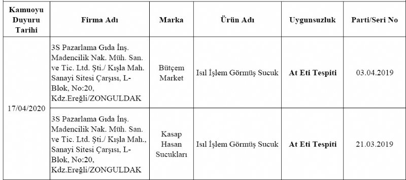 Tarım ve Orman Bakanlığı açıkladı… Ereğli’de At eti  - 1
