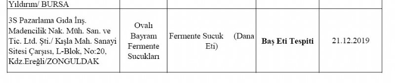 Tarım ve Orman Bakanlığı açıkladı… Ereğli’de At eti  - 2