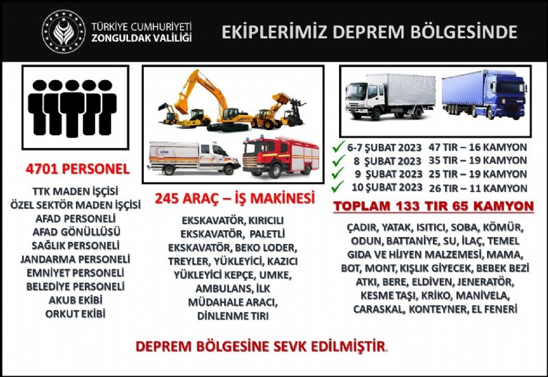 Zonguldak 4 bin 701 kişiyle deprem bölgesinde... VALİLİK AÇIKLADI - 1