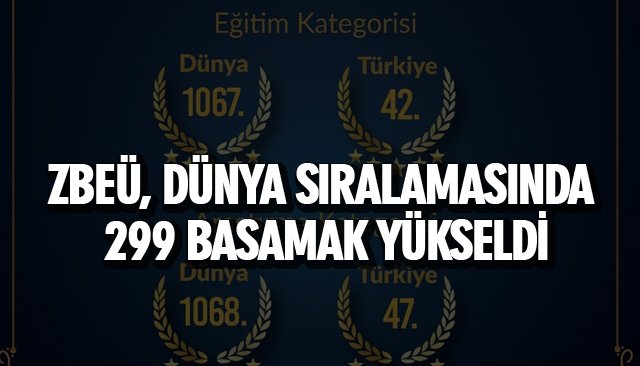 ZBEÜ, DÜNYA SIRALAMASINDA 299 BASAMAK YÜKSELDİ