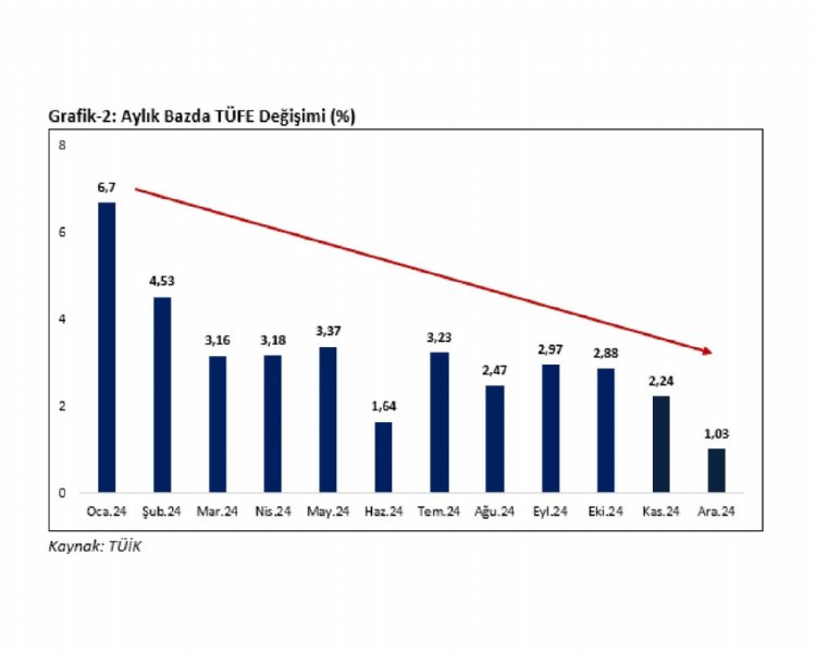 BAKAN BOLAT: “ENFLASYONDAKİ  DÜŞÜŞ DEVAM EDECEK” - 1