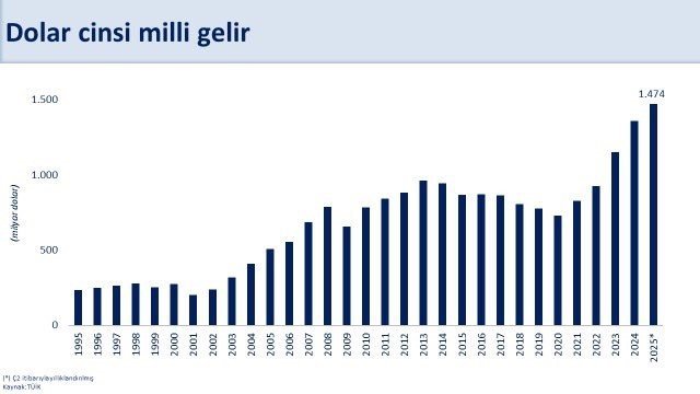BAKAN ŞİMŞEK: ´´YÜKSEK GELİRLİ ÜLKELER GRUBUNA GİRME İHTİMALİMİZ ARTTI´´ - 2