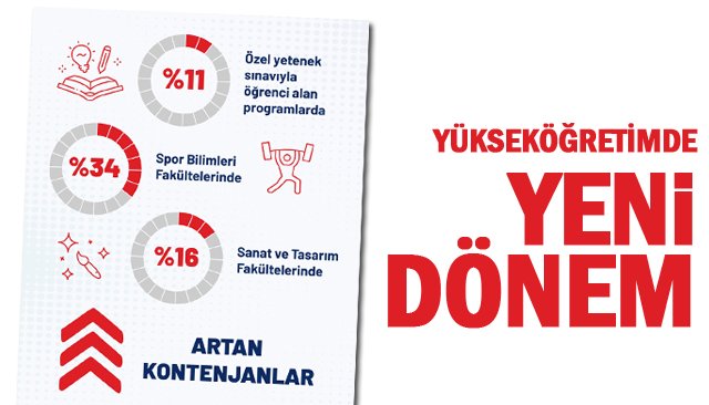 Kontenjanlar artık istihdama ve geleceğin mesleklerine göre belirleniyor