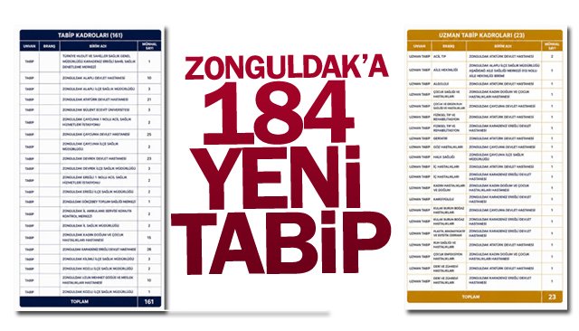ZONGULDAK’A  184 YENİ TABİP
