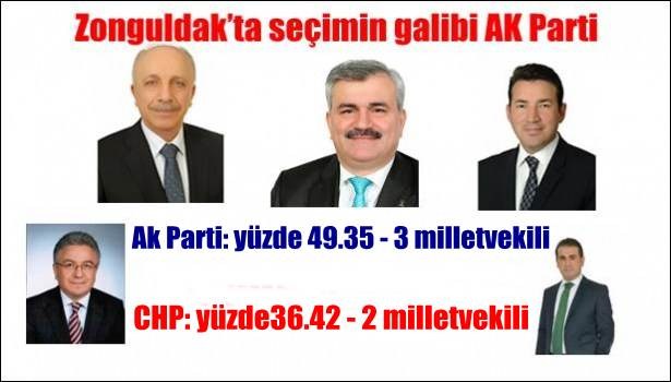 Zonguldak´ta seçimin galibi AK Parti